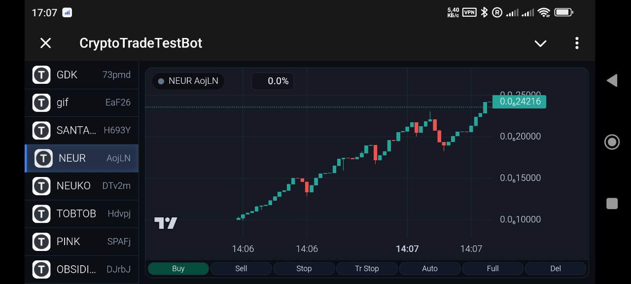 PumpBot WebApp — single chart view