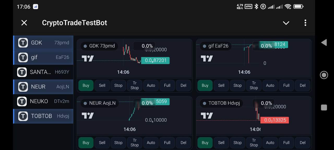 PumpBot WebApp — multi-chart layout